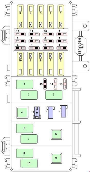 power distribution box 98 mountaineer|Fuse box location and diagrams: Mercury Mountaineer (1997 .